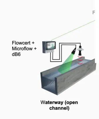 Flowmeter Open Channel: Prinsip, Aplikasi, dan Studi Kasus di WTP